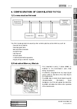 Предварительный просмотр 432 страницы SSANGYONG ACTYON 2008.07 Manual