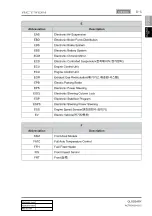 Preview for 23 page of SSANGYONG Actyon 2012.12 Manual