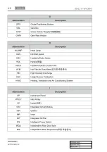 Preview for 24 page of SSANGYONG Actyon 2012.12 Manual