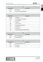 Preview for 25 page of SSANGYONG Actyon 2012.12 Manual