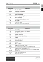 Preview for 27 page of SSANGYONG Actyon 2012.12 Manual