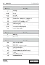 Preview for 28 page of SSANGYONG Actyon 2012.12 Manual