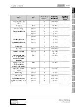 Preview for 39 page of SSANGYONG Actyon 2012.12 Manual