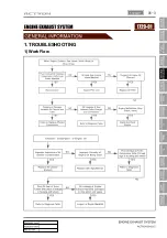 Preview for 120 page of SSANGYONG Actyon 2012.12 Manual