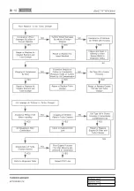 Preview for 135 page of SSANGYONG Actyon 2012.12 Manual