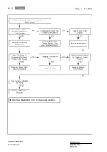 Preview for 137 page of SSANGYONG Actyon 2012.12 Manual