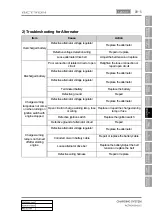 Preview for 157 page of SSANGYONG Actyon 2012.12 Manual