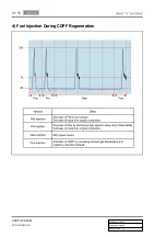 Preview for 204 page of SSANGYONG Actyon 2012.12 Manual