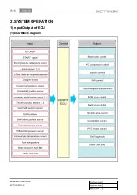 Preview for 209 page of SSANGYONG Actyon 2012.12 Manual