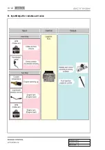 Preview for 227 page of SSANGYONG Actyon 2012.12 Manual