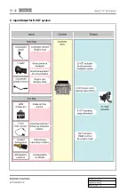 Preview for 235 page of SSANGYONG Actyon 2012.12 Manual