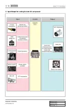 Preview for 241 page of SSANGYONG Actyon 2012.12 Manual