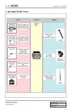 Preview for 249 page of SSANGYONG Actyon 2012.12 Manual