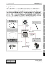 Preview for 250 page of SSANGYONG Actyon 2012.12 Manual