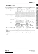 Preview for 265 page of SSANGYONG Actyon 2012.12 Manual