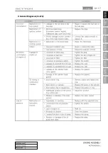 Preview for 267 page of SSANGYONG Actyon 2012.12 Manual