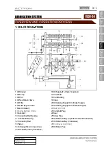 Preview for 284 page of SSANGYONG Actyon 2012.12 Manual