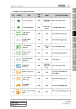 Preview for 392 page of SSANGYONG Actyon 2012.12 Manual