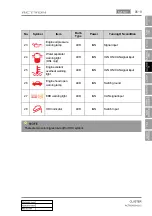 Preview for 394 page of SSANGYONG Actyon 2012.12 Manual