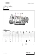 Preview for 453 page of SSANGYONG Actyon 2012.12 Manual