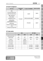 Preview for 568 page of SSANGYONG Actyon 2012.12 Manual