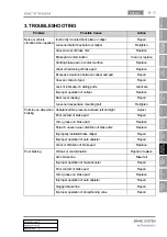 Preview for 570 page of SSANGYONG Actyon 2012.12 Manual