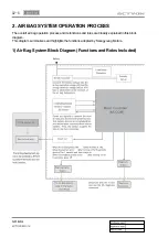 Preview for 667 page of SSANGYONG Actyon 2012.12 Manual