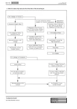 Предварительный просмотр 139 страницы SSANGYONG Actyon Sports II 2012.01 Manual