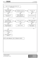 Предварительный просмотр 145 страницы SSANGYONG Actyon Sports II 2012.01 Manual