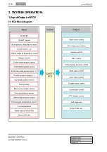 Предварительный просмотр 218 страницы SSANGYONG Actyon Sports II 2012.01 Manual