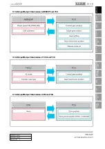 Предварительный просмотр 472 страницы SSANGYONG Actyon Sports II 2012.01 Manual