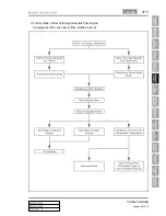 Preview for 186 page of SSANGYONG Korando 2010 Manual