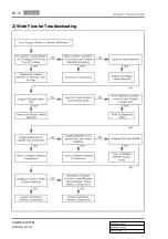 Preview for 211 page of SSANGYONG Korando 2012 Manual