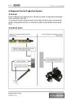 Предварительный просмотр 216 страницы SSANGYONG Korando 2013 Manual