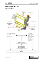 Предварительный просмотр 280 страницы SSANGYONG Korando 2013 Manual