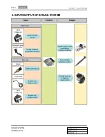 Preview for 193 page of SSANGYONG Korando Manual