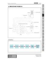 Preview for 194 page of SSANGYONG Korando Manual