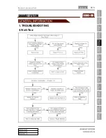 Preview for 198 page of SSANGYONG Korando Manual