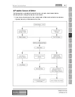 Preview for 206 page of SSANGYONG Korando Manual