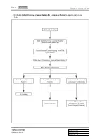 Preview for 207 page of SSANGYONG Korando Manual