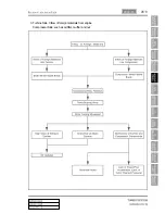 Preview for 208 page of SSANGYONG Korando Manual