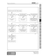 Preview for 212 page of SSANGYONG Korando Manual