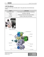 Preview for 225 page of SSANGYONG Korando Manual