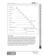 Preview for 311 page of SSANGYONG Korando Manual