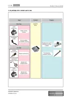 Preview for 318 page of SSANGYONG Korando Manual