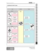 Preview for 327 page of SSANGYONG Korando Manual