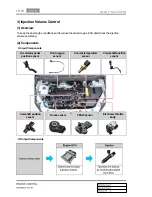 Preview for 451 page of SSANGYONG Korando Manual