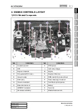 Preview for 110 page of SSANGYONG KYRON 2005.10 Manual