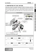 Preview for 293 page of SSANGYONG KYRON 2005.10 Manual