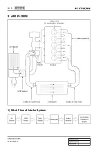 Preview for 306 page of SSANGYONG KYRON 2005.10 Manual